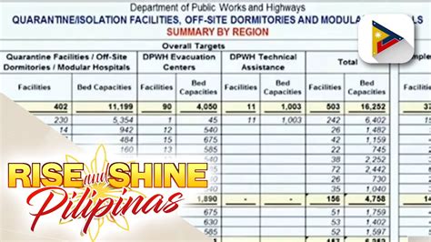 Dpwh Target Magpagawa Ng Karagdagang Covid Quarantine Facilites