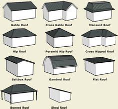 7 Architecture - Roof types ideas | roof types, roof, roof design