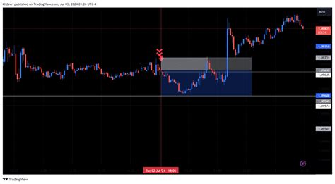 OANDA AUDNZD Chart Image By Khdevri TradingView