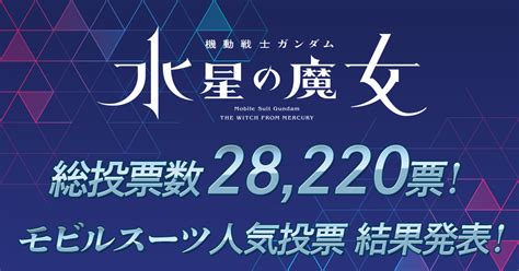 『機動戦士ガンダム 水星の魔女』 モビルスーツ人気投票、結果発表！一番人気は飛べる！踊れる！あの機体！？ Gundaminfo