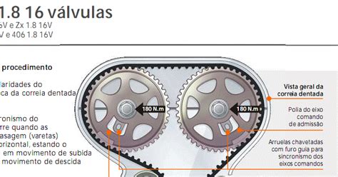 Mec Nica De Carros Diagrama Da Correia Dentada Citroen E Peugeot V