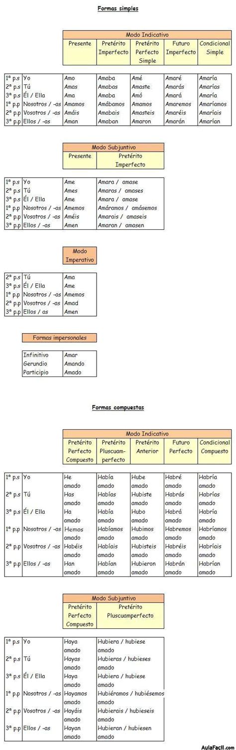 Verbo Formas Simples Y Formas Compuestas Lengua Quinto Primaria