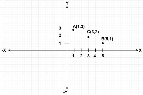 In A Complex Plane What Is The Relation Between The Points 1 3i 5