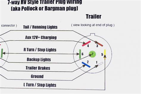 Hopkins Trailer Connector Wiring Diagram Wiring Diagram