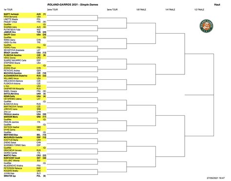 Wta Insider On Twitter Main Draw Rolandgarros Notable Rs Kenin