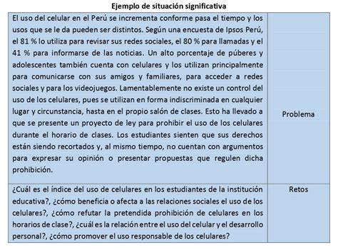 Situaciones Significativas