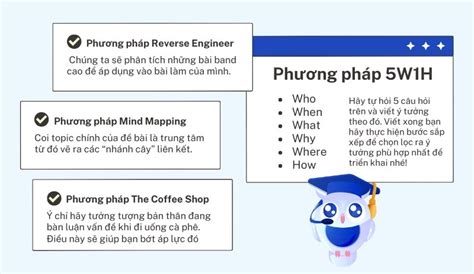 C Ch Brainstorm Ielts Writing Task C C K Thu T Hi U Qu