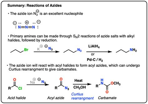 Reactions Of Azides Substitution Reduction Rearrangements And More