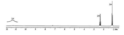 Solved A compound has the formula C_3H_6O_2 and the | Chegg.com