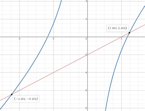 Quadratic Simultaneous Equations - Steps, Examples, Worksheet