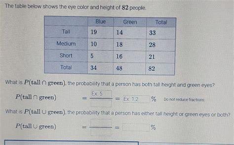 Solved The Table Below Shows The Eye Color And Height Of 82