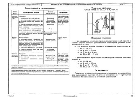 Скачать Схемы операционного контроля качества строительных, ремонтно ...