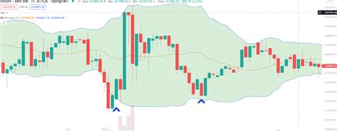 Bande Di Bollinger Come Funzionano Strategia Di Trading Corso Trading