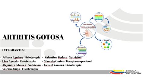 ARTRITIS GOTOSA by marcela castro on Prezi