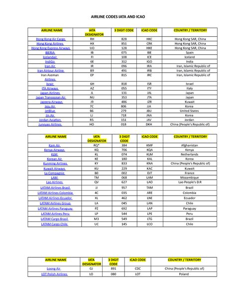 Airline Codes Iata Icao Airline Name Iata Designator Digit Code