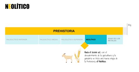 Cronología La Prehistoria