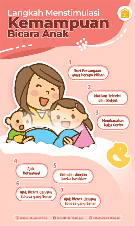 Langkah Menstimulasi Kemampuan Bicara Anak School Of Parenting