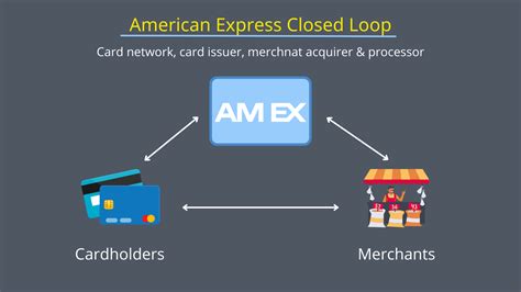 The History of American Express and their Business Model