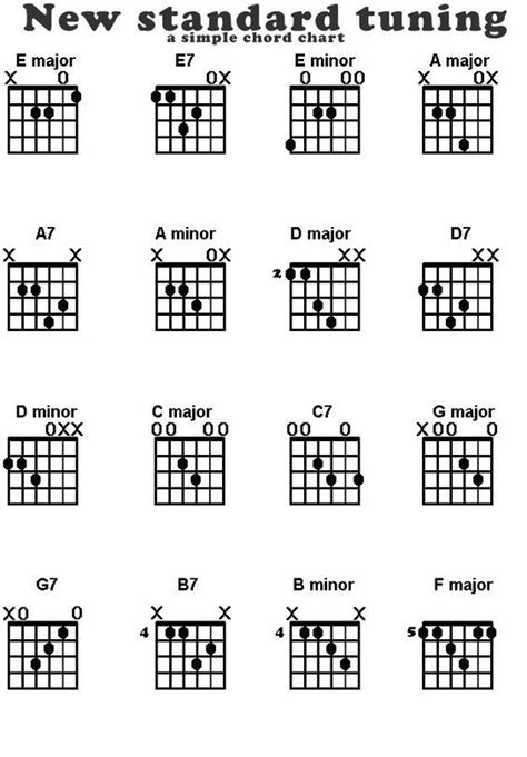 How To Play A G2 Chord On Guitar Chord Walls