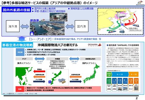 那覇港港湾計画 那覇港管理組合｜海外・国内と沖縄を結ぶ物流拠点