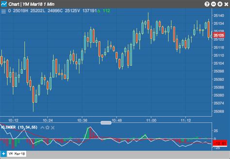 Klinger Volume Oscillator Kvo Charts Help And Tutorials