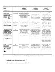 Discussion Board Grading Rubric Docx Discussion Board Rubric