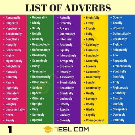 All Adverbs List