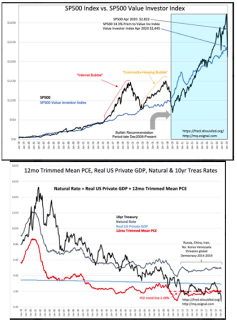 S P Intrinsic Value Update Seeking Alpha