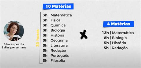 Estudar Menos Matérias Faz Você Evolu Guia Do Estudante