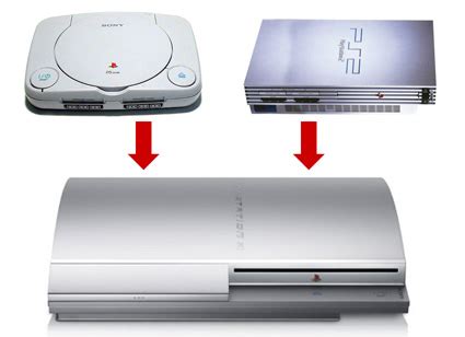 GamersWorld La Historia Del Playstation SONY