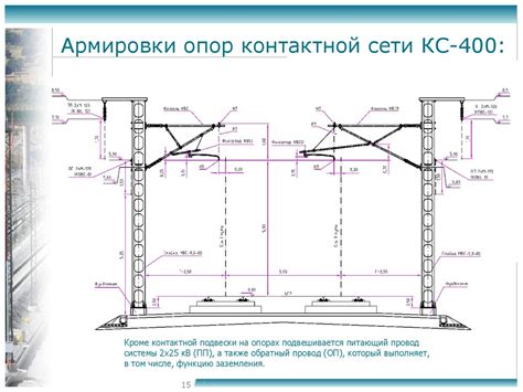 Об основных проектных решениях по контактной сети для ВСМ Москва ...