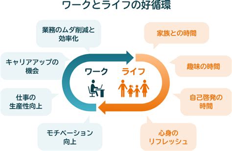 ワークライフバランスとは？意味や企業の取り組み例を解説 Necソリューションイノベータ