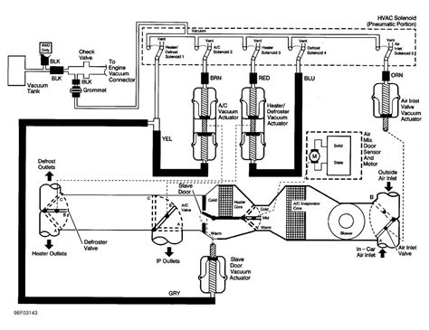 Visual Guide To 2002 Chevy Silverado Vacuum Hose Connections