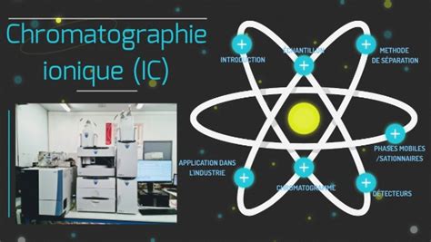 Chromatographie Ionique