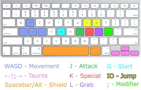 What are ROA's keyboard controls? : RivalsOfAether