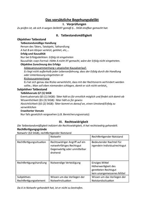 Falll Sungschemate Zusammenfassung Fall Sungsschemate Strafrecht