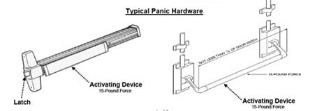 Commercial Exit Devices Priority Door Systems