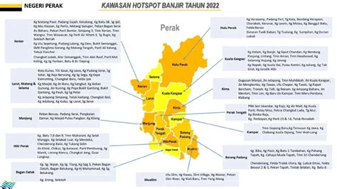 senarai kawasan hotspot banjir  malaysia   inspirasi