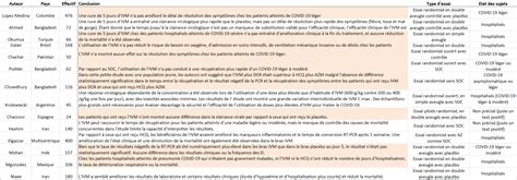 Thibault Fiolet On Twitter Que Disent Les Essais Cliniques Sur L