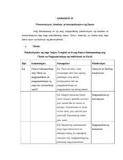 KABANATA 4 Pananaliksik KABANATA IV Presentasyon Analisis At