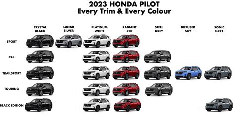 Honda Pilot Colors Guide Auto Reviewer