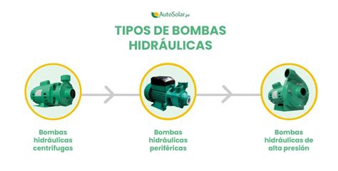 Tipos de bombas hidráulicas Características