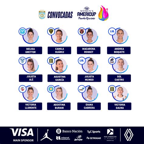 🇦🇷 ARGENTINA DIO SU LISTA DEFINITIVA PARA EL AMERICUP FEMENINO – CANCHA