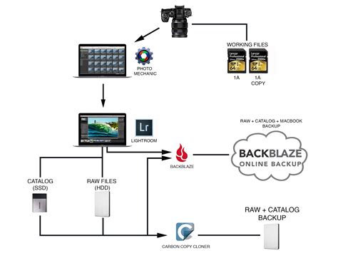 My Complete Photography Workflow In 10 Steps Chris Eyre Walker