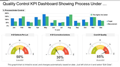 Manufacturing Quality Kpi Examples at Noah Janet blog