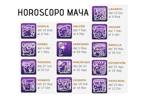 Horóscopo Maya Qué animal eres en él Conoce qué dice de ti