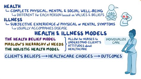 Health And Illness Models Nursing Osmosis Video Library