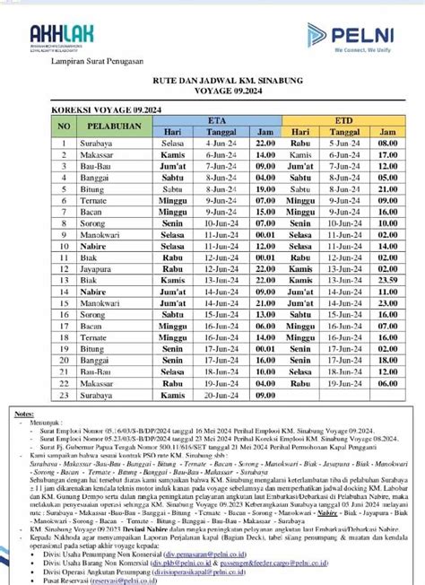 Jadwal Kapal Sinabung Bulan Juli 2024 Dan Harga Tiketnya KATA OMED