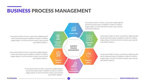 Business Process Management Templates