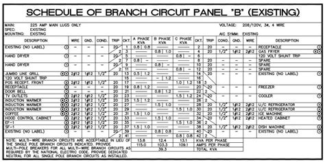 How To Calculate Electrical Panel Load